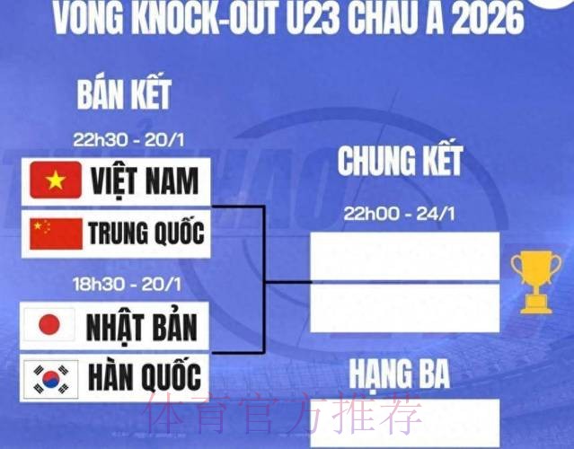 U23亚洲杯变东亚杯,不排除亚足联改革:东西亚分区 到决赛交手 U23亚洲杯变东亚杯,不排除亚足联改革:东西亚分区 到决赛交手